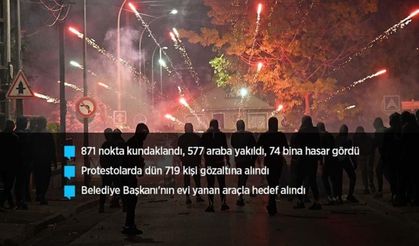 Fransa'da tansiyon düşmüyor