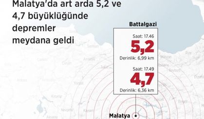 3 dakika arayla yaşanan 2 deprem paniğe neden oldu