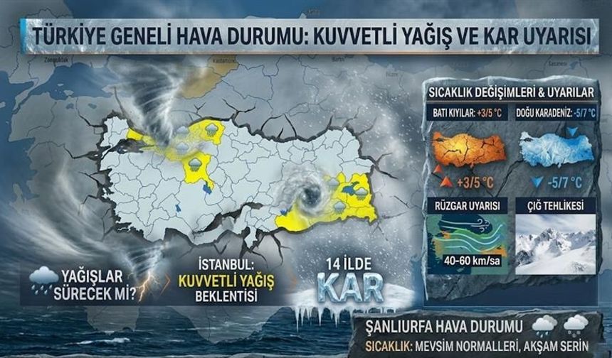 Meteoroloji'den 14 İl İçin Sarı Kodlu Uyarı: Kar ve Sağanak Yağış Bekleniyor